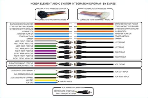 Panasonic Head Unit Wiring Diagram