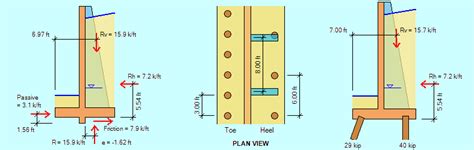 How to Design Counterfort Retaining Walls Using RETAIN Software | ASDIP