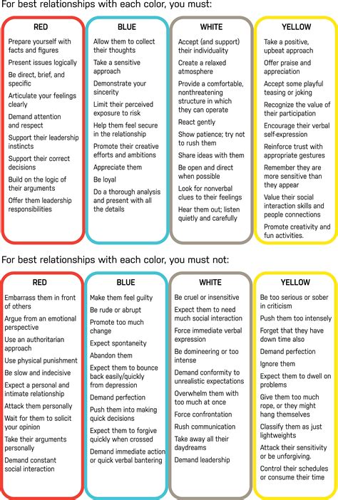 Comprehensive Analysis - The Color Code :: ColorCode Personality ...