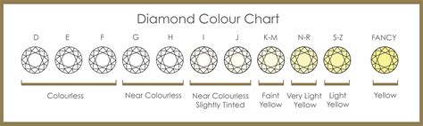 pin on aneis - routine life measurements diamonds 4c grading cut clarity color | diamond cut and ...