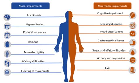 Parkinson's - Physiopedia