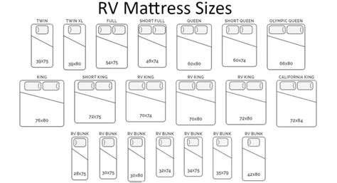 Brooklyn Bedding RV Mattresses | Top Rated RV Mattress 2024