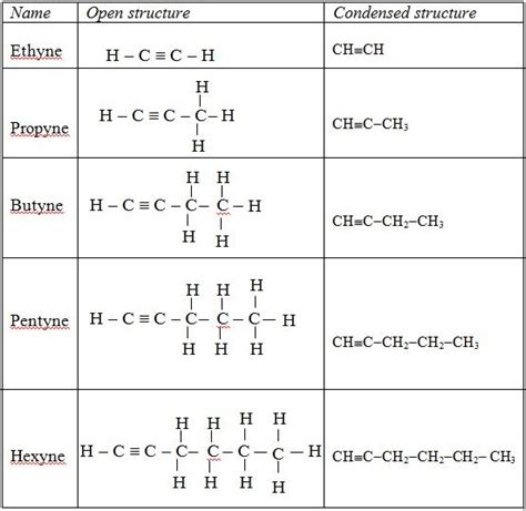 Alkynes: Organic Chemistry 1 - High School Chemistry Form 3