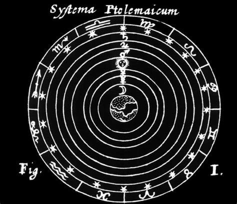 Ptolemy's Planetary System | Air and space museum, Planetary system, Planetary