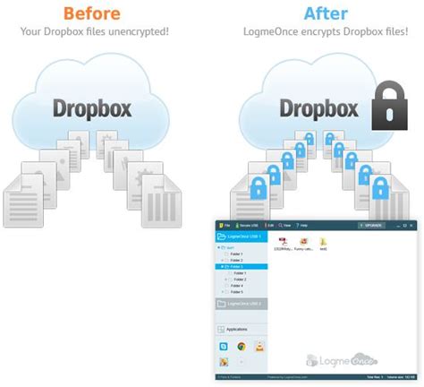 Dropbox cloud storage for a basic guide for Encryption | Cloud Insider