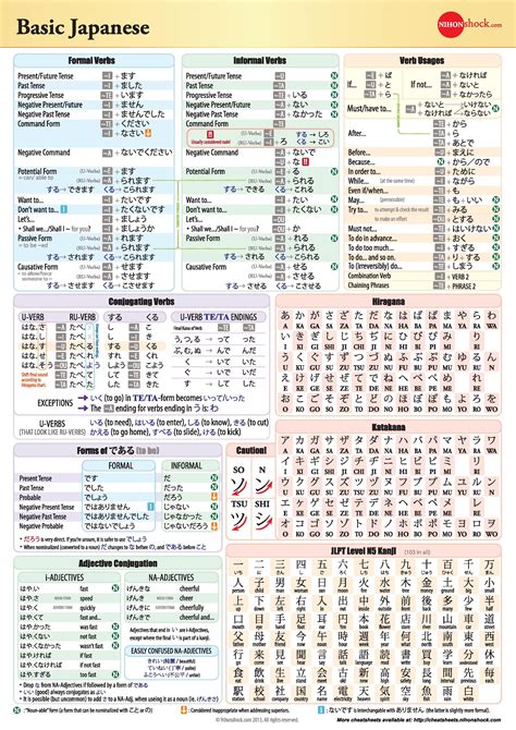 Basic Japanese Grammar Chart #japanese #language #grammar | Japanese phrases | Pinterest ...