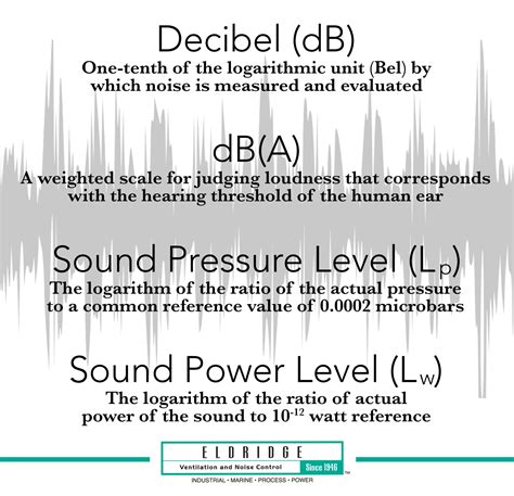 How to Measure Fan Noise - Eldridge Fan