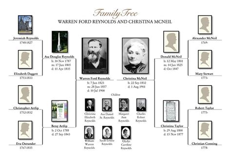 Warren Ford Reynolds - Robert N. Reynolds Family History