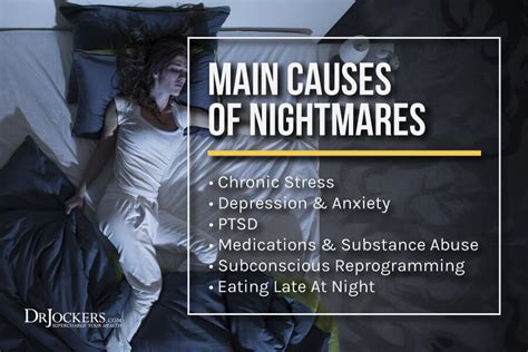 Nightmare Causes, Symptoms and Treatment...