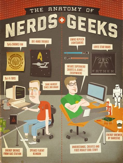 Geeks vs. Nerds: The Anatomy [Infographic] | Bit Rebels