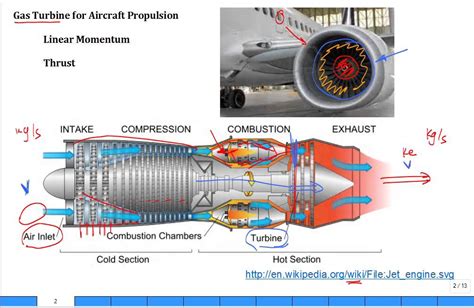 Discuss Jet Engine for Propulsion and Thrust - YouTube