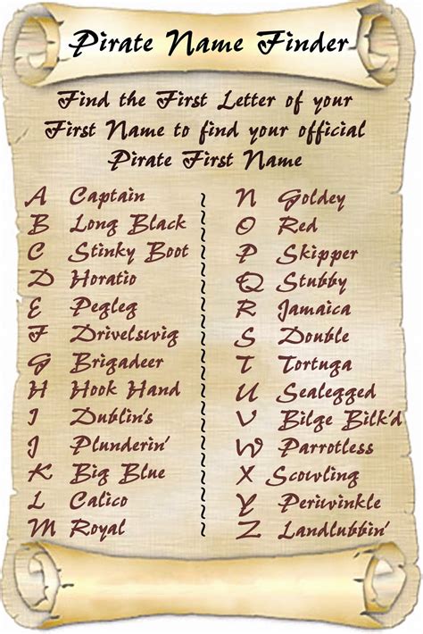 Funny Pirate Names