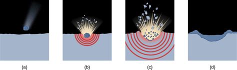 Impact Craters | Astronomy