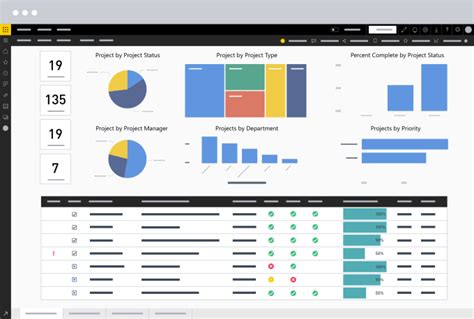 Design professional dashboards and multi reports in power bi by ...