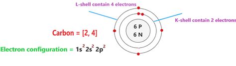 Carbon Bohr Model - How to draw Bohr diagram for Carbon(C) atom