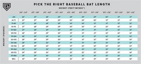 Tee Ball Bat Sizing Chart