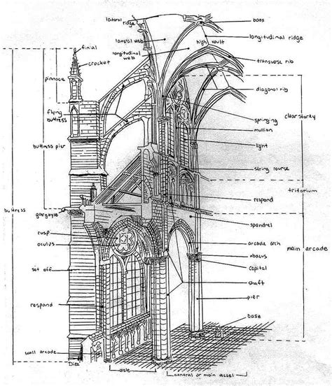 Gothic Architecture Pointed Arch Sketch Coloring Page