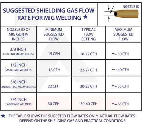 How to Optimize MIG Welding Shielding Gas Pressure