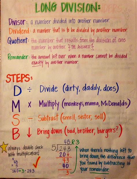 Long Division Anchor Chart