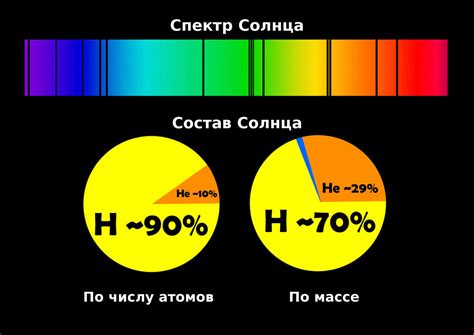 The composition of the sun by VitaZheltyakov on DeviantArt