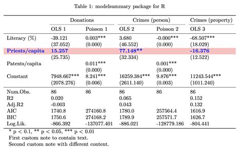 r - How can I improve the format of regression tables? - Stack Overflow