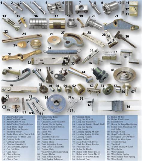 Box Stitching Machine Parts By ASSOCIATED INDUSTRIAL CORPORATION