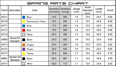 Wp Trax Shock Spring Rates at Gerald Lathrop blog