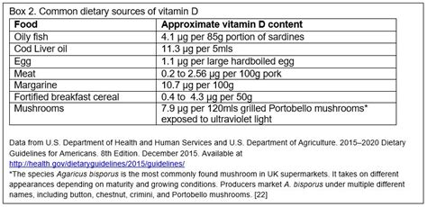 Vitamin D & Immunity – JustPene