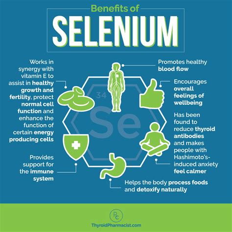 Selenium Reduces Thyroid Antibodies - Dr. Izabella Wentz