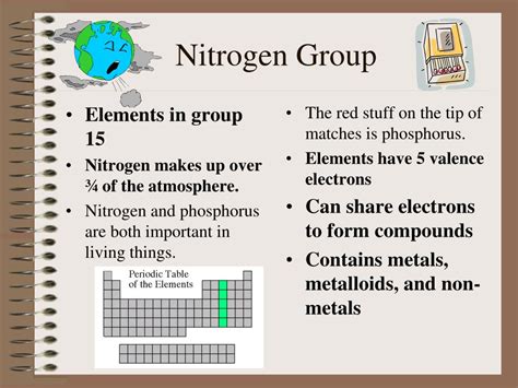 Periodic Table Nitrogen Group - Periodic Table Timeline