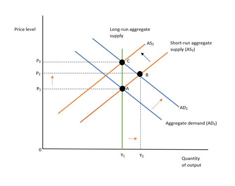 Brief Principles of Macroeconomics - 9780357598412 - Exercise 3e | Quizlet