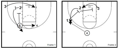 Basketball Drills 3 on 3 Defense and Rebounding