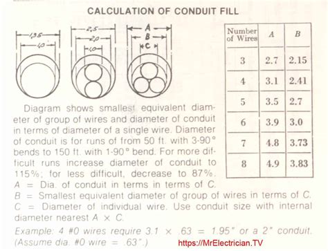 Conduit Fill Table C10 | Elcho Table