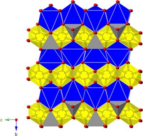 Olivine Mineral Structure