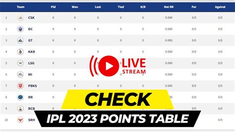 ipl points table : Check Full Details Of IPL 2023 Live Cricket Score