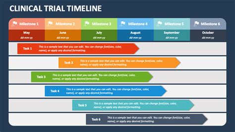 Clinical Trial Timeline Template – NBKomputer