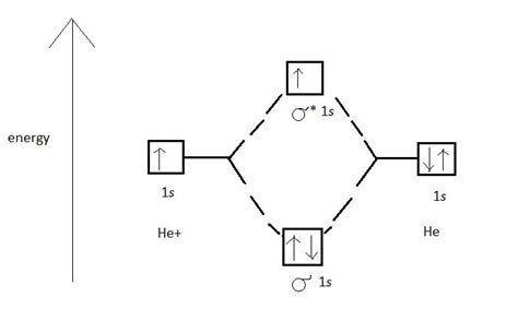 Draw a molecular orbital energy level diagram for each of th | Quizlet