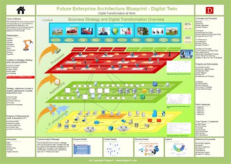 Software for Engineering Digital Twin Architecture - Dragon1