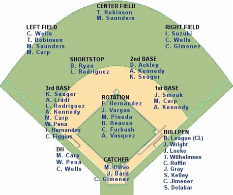 Baseball Depth Chart Template Excel – Peterainsworth