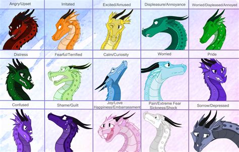 UPDATED Rainwing Emotion Chart by lizardwizardstudio on DeviantArt