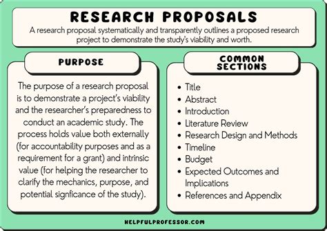 Research Proposal Outline Example