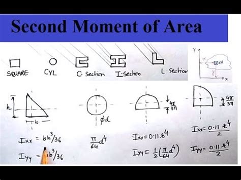 L5.1 Second Moment of Area||Concept:How to calculate || Engineering ...