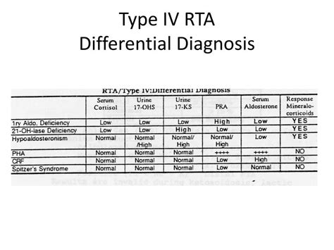 PPT - Renal Tubular Acidosis PowerPoint Presentation, free download - ID:6152722