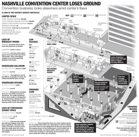 Photos: Studies » Convention Centers » nashvilleconventioncenter-1.jpg