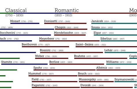 composers-timeline.png (1280×831) | Music Industry Insights | Pinterest