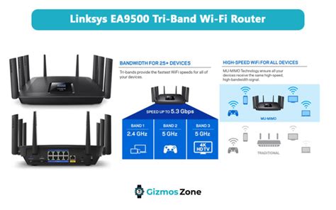 12 Best Router For Frontier FiOS in 2023 [Frontier Compatible/Approved ...