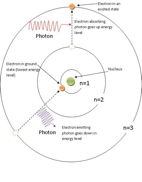 Atomic Spectra - Chemwiki