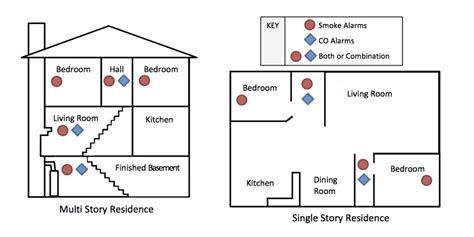 [DIAGRAM] Nec Smoke Detector Placement Diagram - MYDIAGRAM.ONLINE