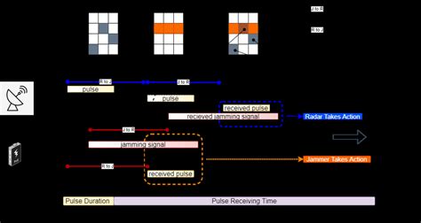 Illustration of the signal model in one pulse. | Download Scientific Diagram