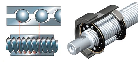 6 advantages of the Exlar roller screw servo actuator - ATB Automation